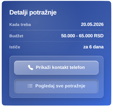 primer detalja potražnje usluge